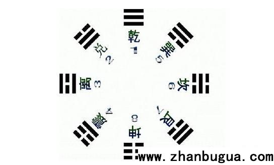 八卦卦象（零基礎必看）