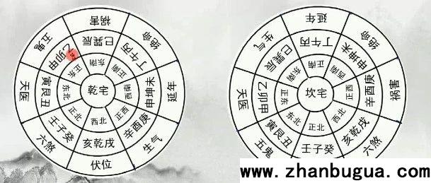 八宅風水基礎