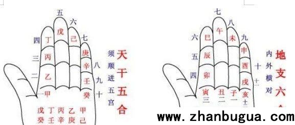 八字簡單學（零基礎三月學）