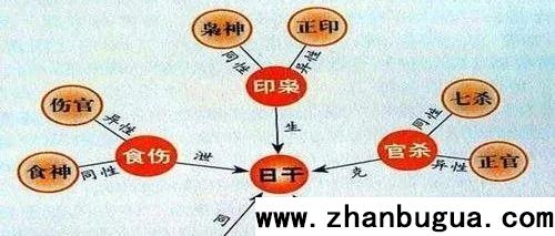 八字框架、知識點復習（硬知識）