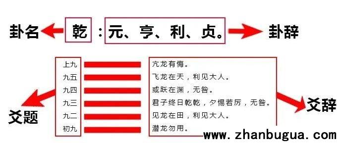 奠基篇：《易經》常用名詞解釋