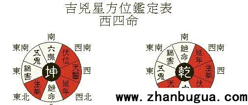 東西四命的計算方法+東西命局