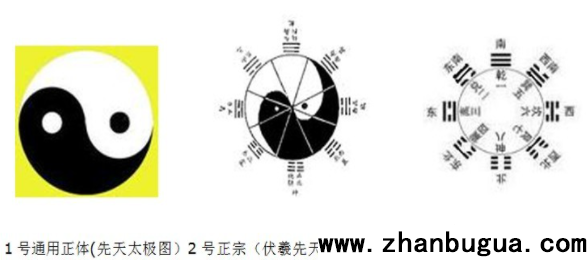 風水斷事方法，及先后天八卦的實戰運用