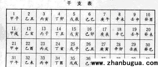 關于盲派《串宮押運口訣應用掲秘》