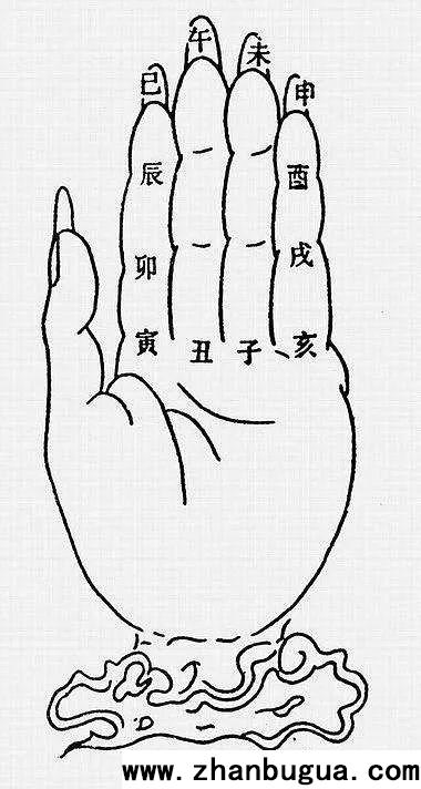 鬼谷仙師七宮掌，掐指一算通鬼神