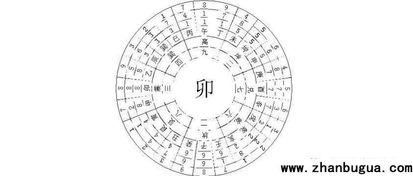 河洛陽宅堪輿（教材）