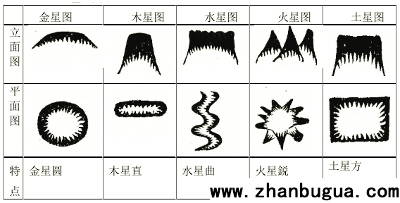 《金鎖玉關》經文注解經典版——適用于宅屋消砂納水立向