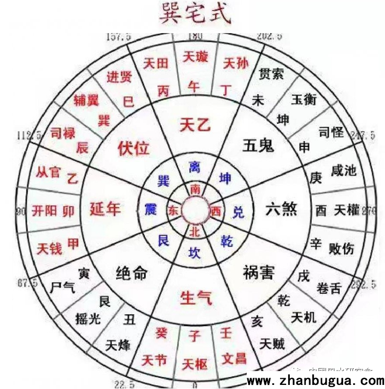 八宅點竅秘訣