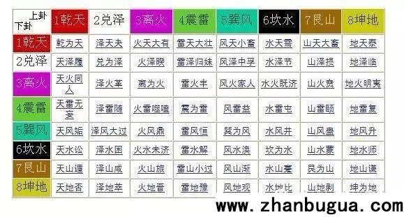 快速記64卦