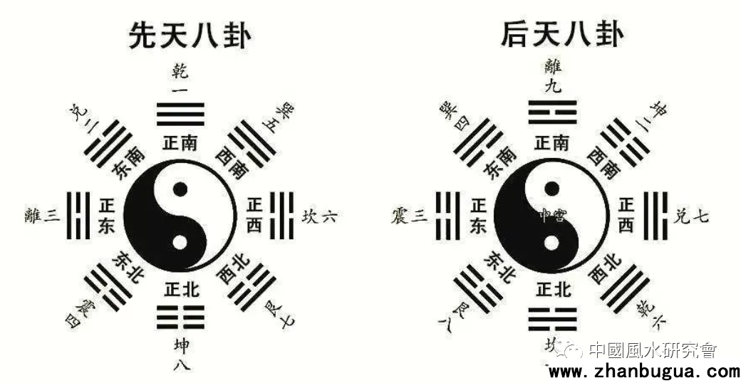 快速認識八卦圖——八卦歌