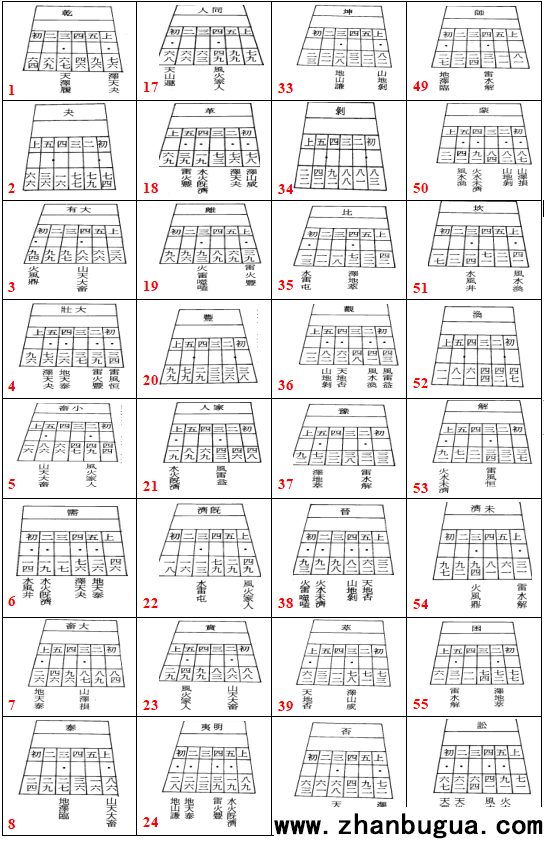 六十四卦384爻抽爻換象