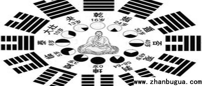 六十四卦大象斷陽宅：基本斷法