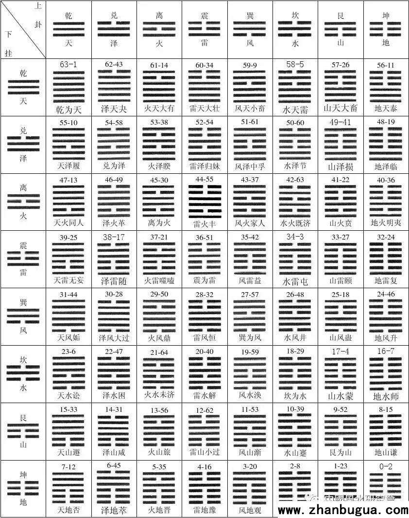 六十四卦難背嗎？速記密文公開