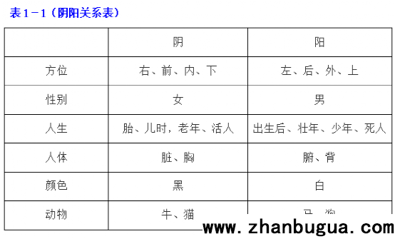 六爻入門：基礎知識篇+解卦篇（完整資料）