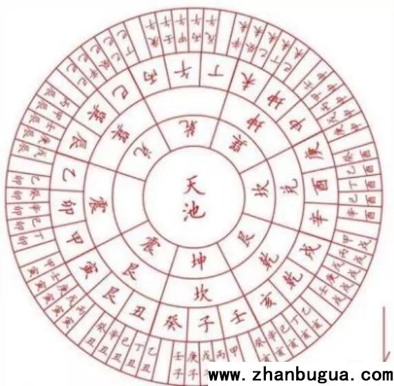 論楊公三合七十二龍分金