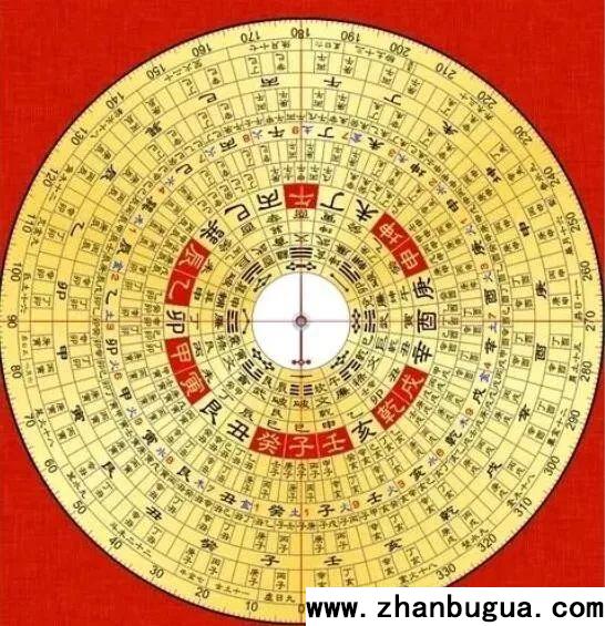 羅盤：各層用法剖析