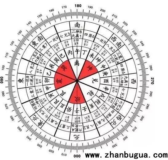 羅盤圖文詳解