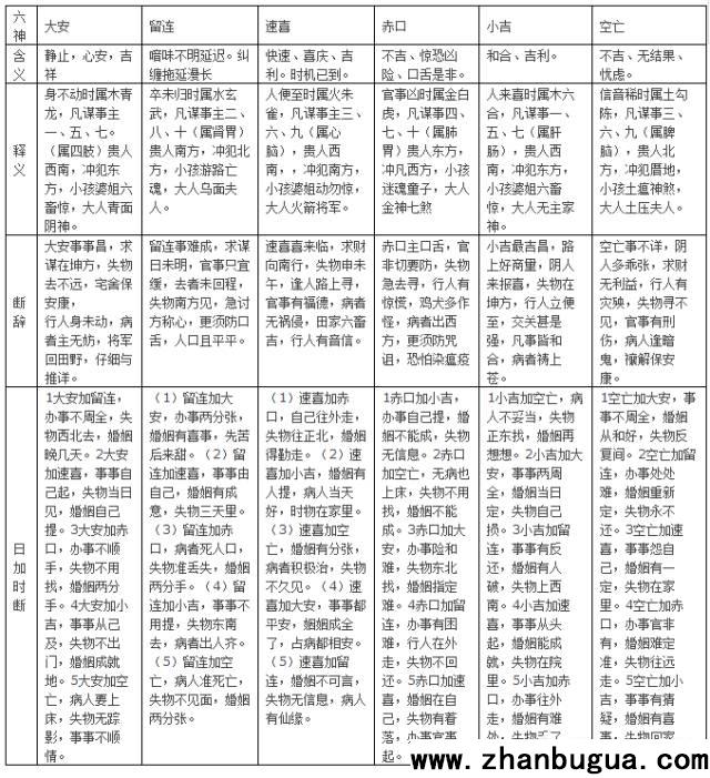 盲派小六壬（掐指神算）速學