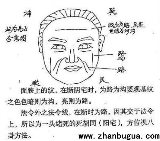面相看祖墳風水秘訣