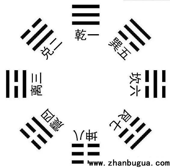 梅花易數（占卦）秒占法！還沒問呢結果就出來了。