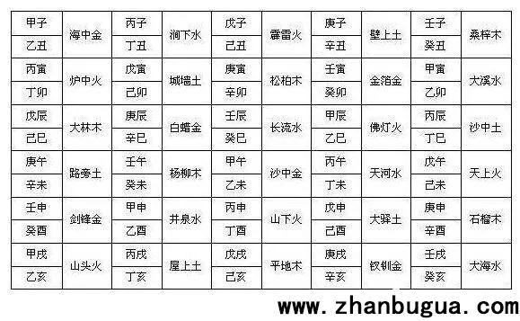 納音五行相克不同力度（金箔金怕佛燈火嗎）
