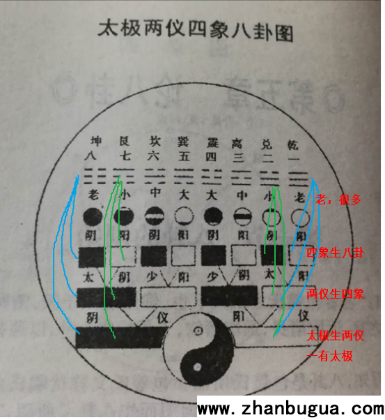 平原八宅風水【筆記】（第一、二、三課）