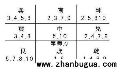 奇門遁甲基礎知識（奇門硬知識）先收藏