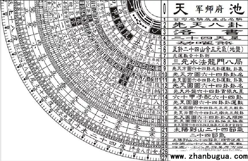三元羅盤逐層詳解（收藏版）