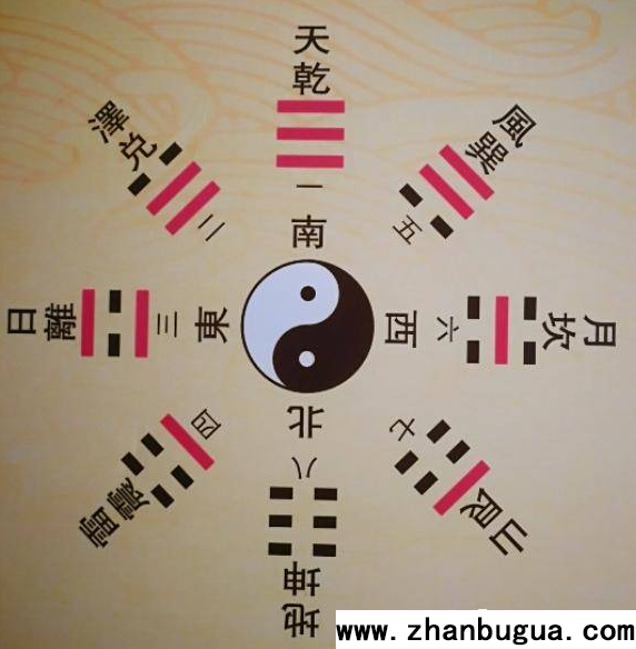 梅花易數（大概框架）