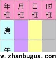 什么是生辰八字