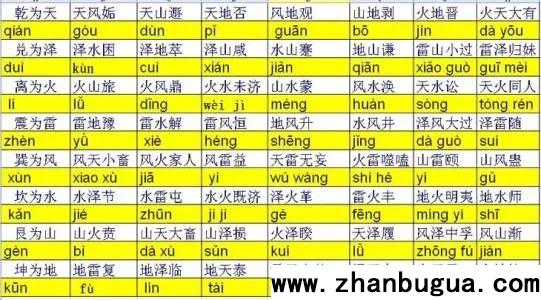 生動記憶64卦：易經新版妙解趣讀