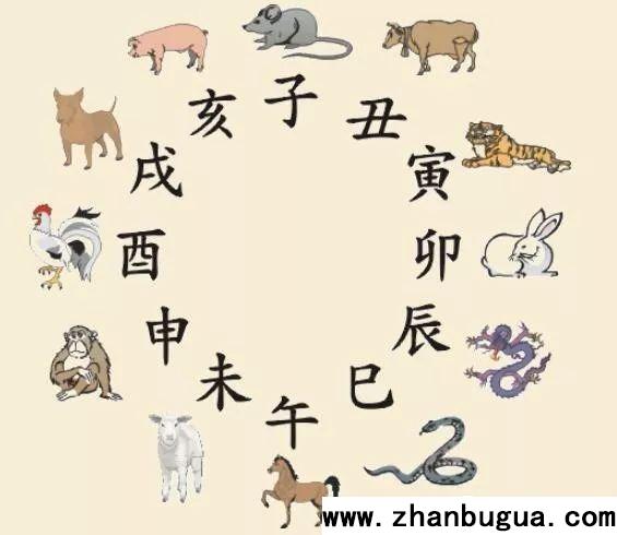 生肖是以立春還是以春節為界？