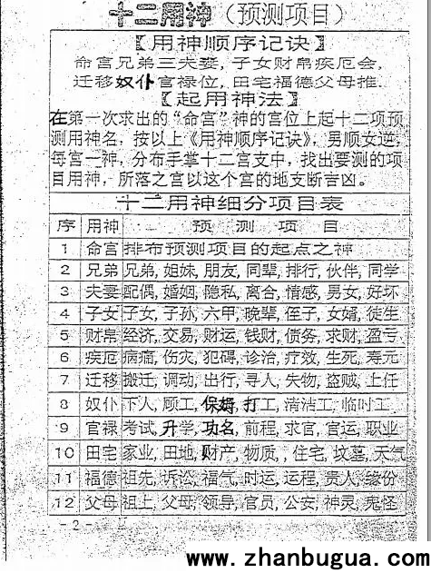 十二宮神掐指術：甚比小六壬、馬前課
