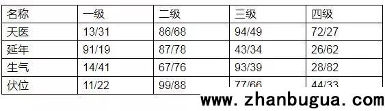 數字能量：手機號吉兇看法（兩種方法）