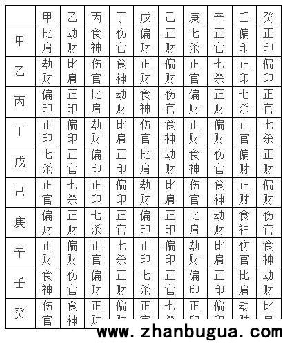 四柱（生辰）八字：核心框架要點