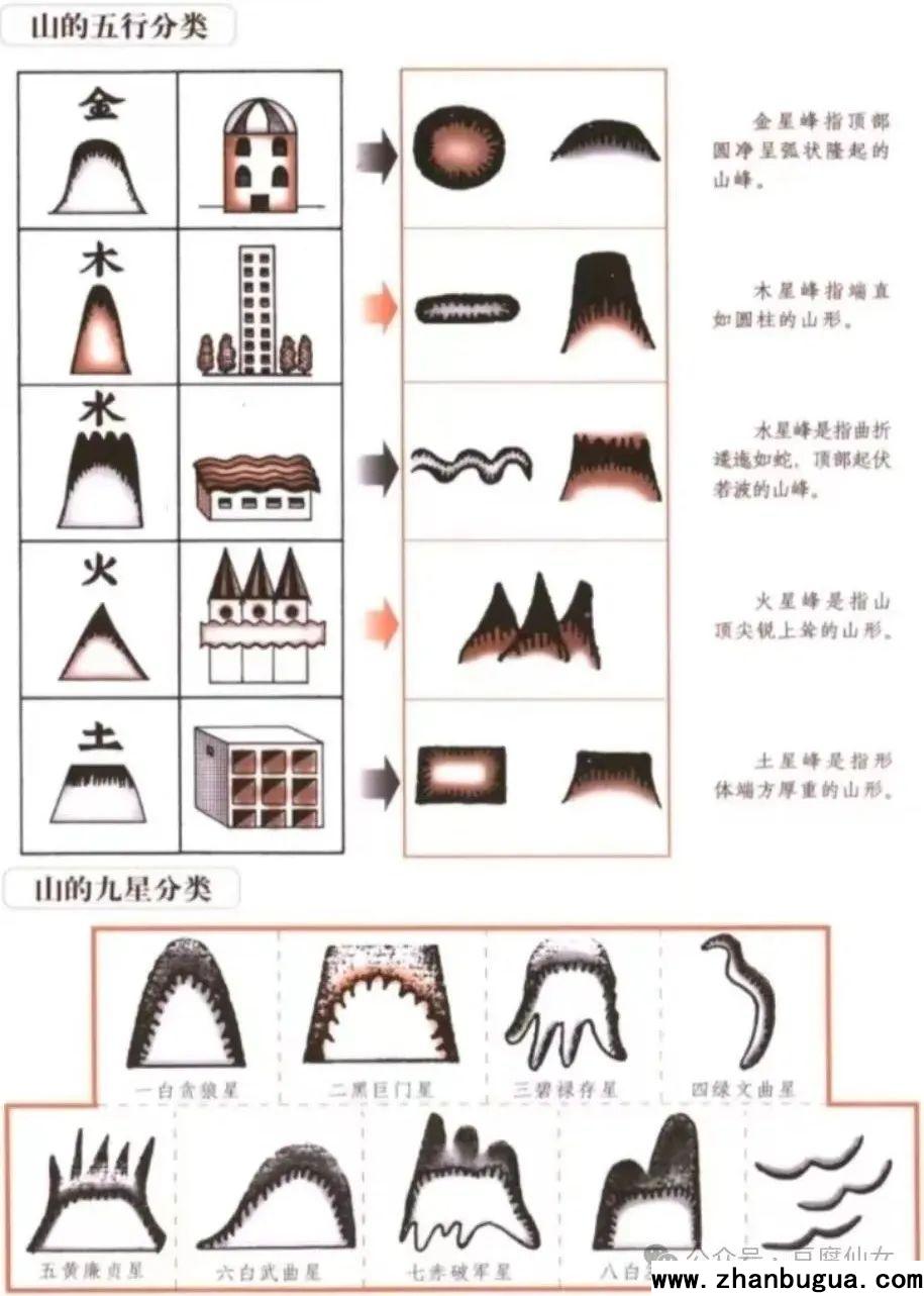 觀地勢識分水——山脈水流（一）
