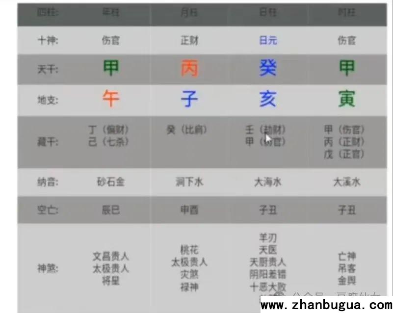 劫財詳解