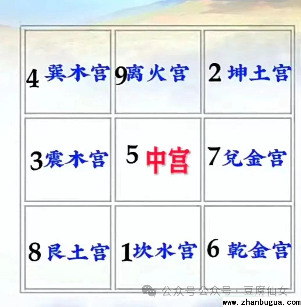 九宮詳解