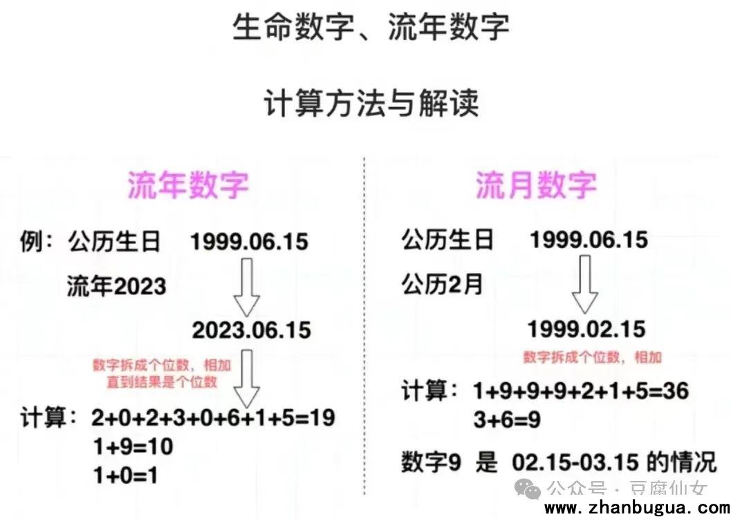 流年數字表達什么意思