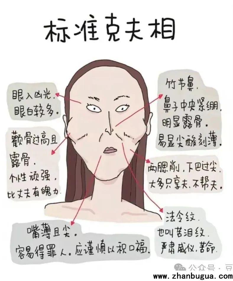 五官相面學——克夫相
