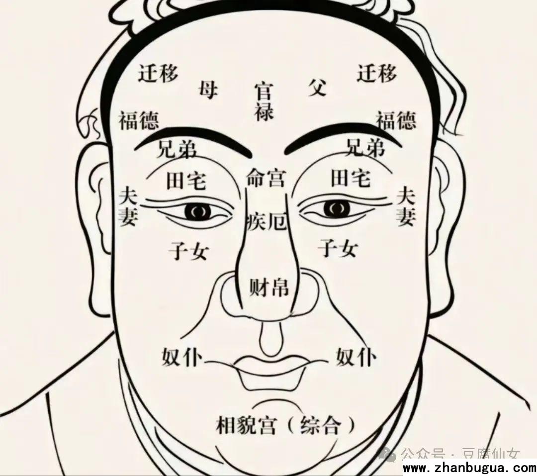 五官相面學——奴仆宮