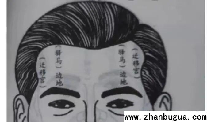 五官相面學——遷移官