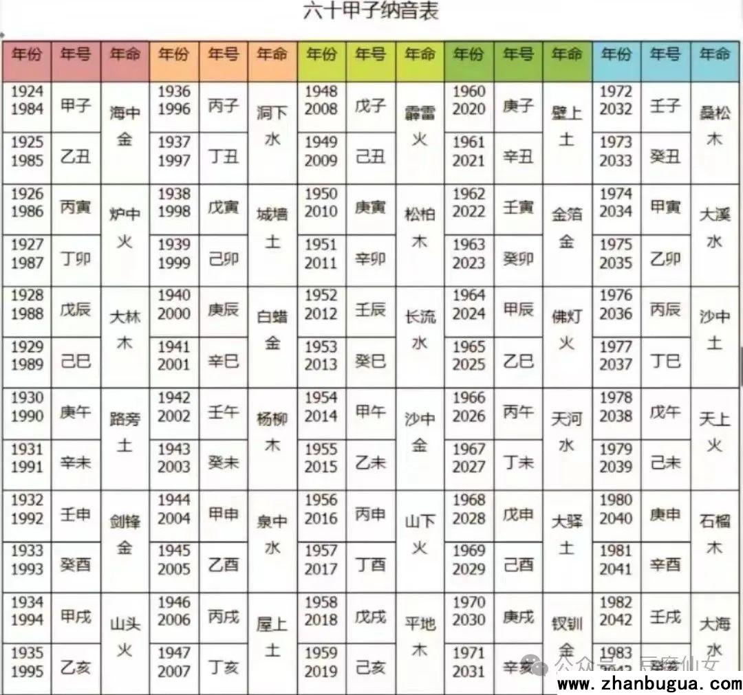 納音心性詳解