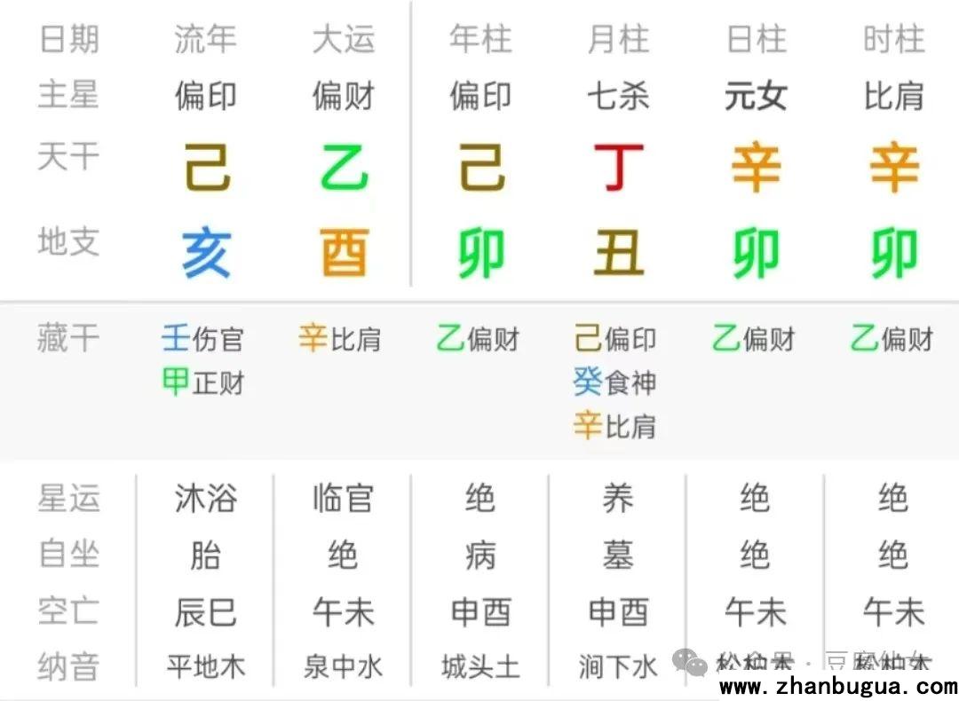 偏財詳解