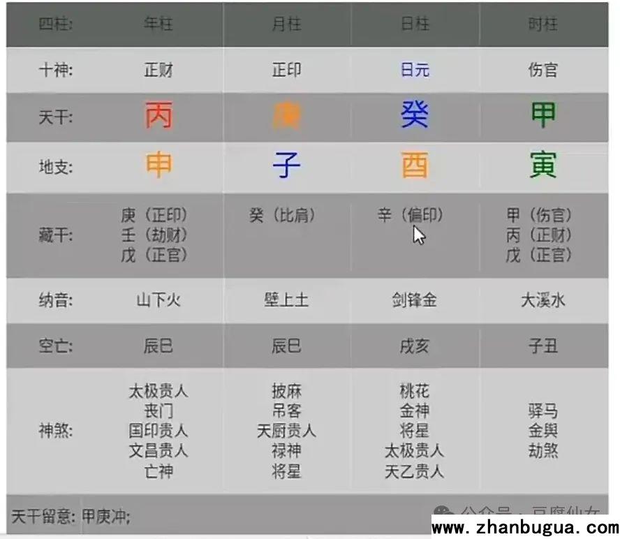 偏印詳解