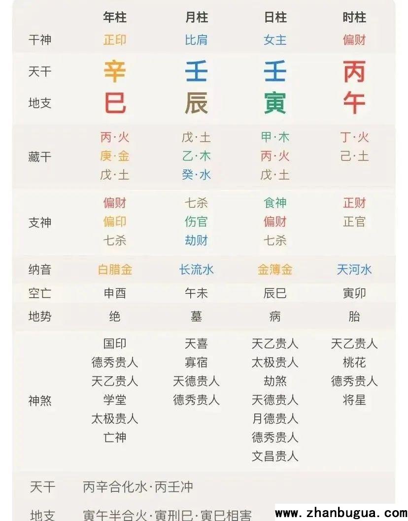 七殺詳解
