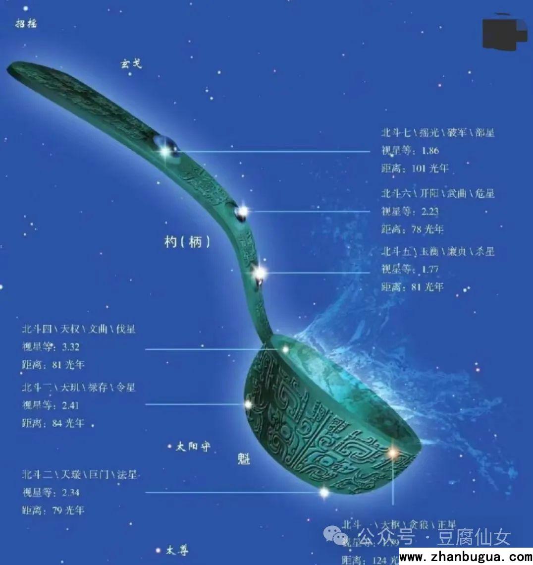 七星詳解