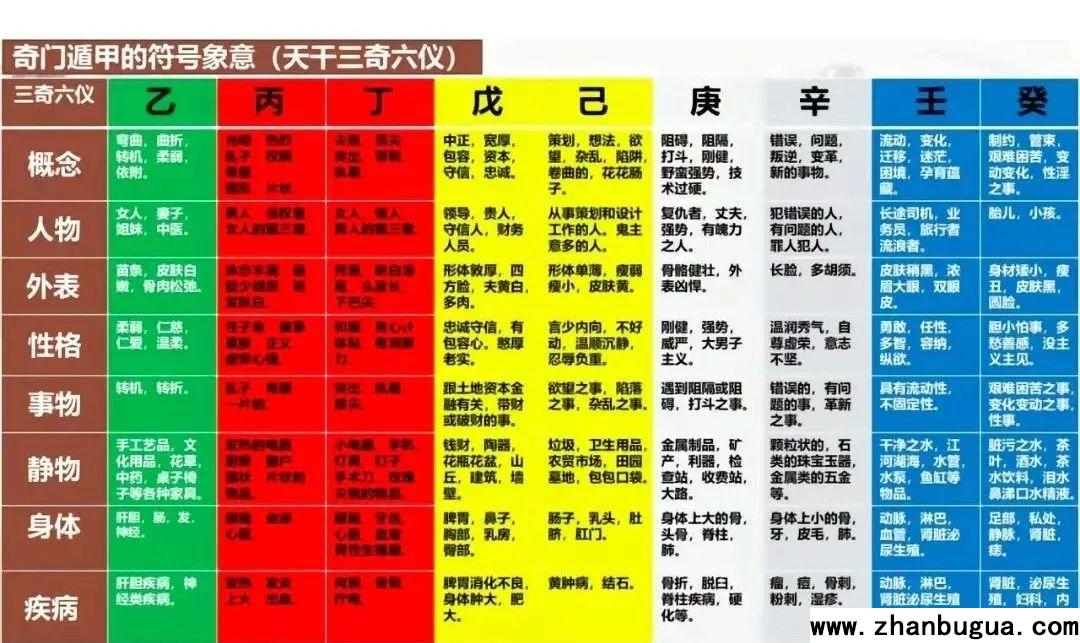 奇門遁甲基礎知識