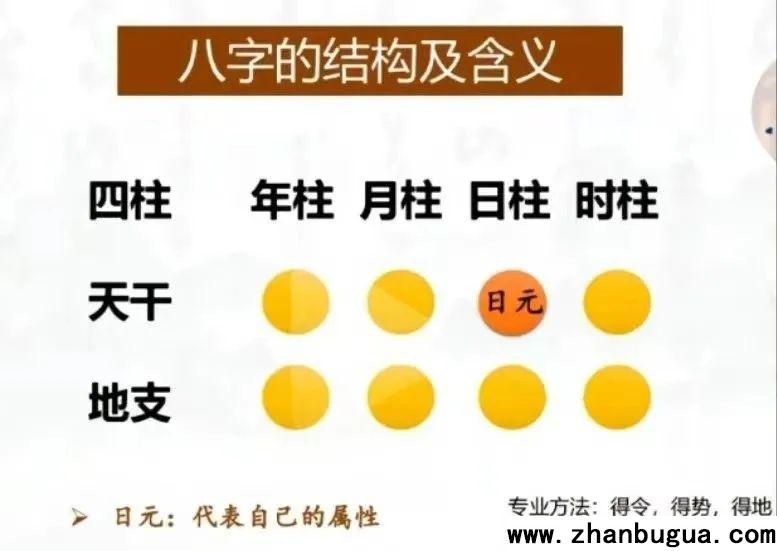 如何算八字？