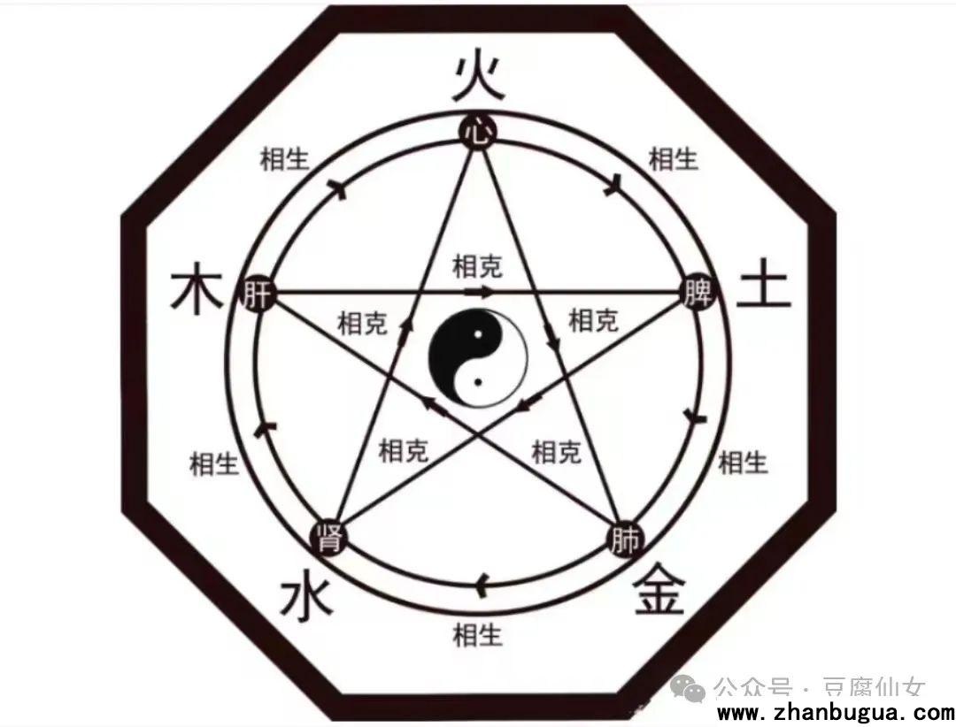 身弱改善與五行補缺
